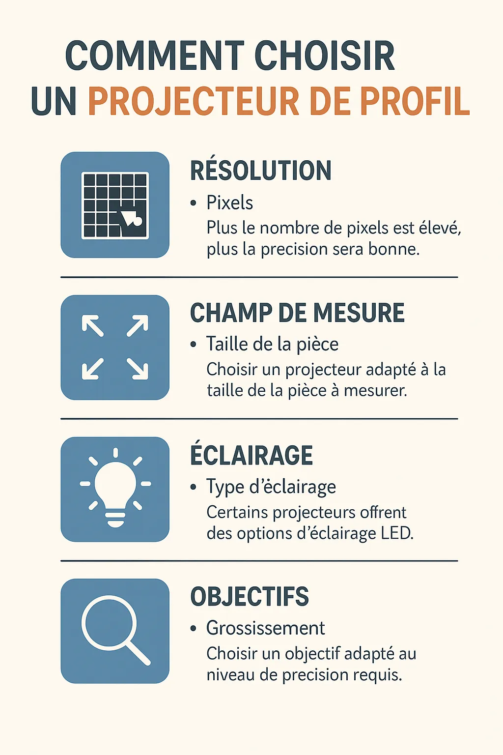 
infographie comment choisir un projecteur de profil